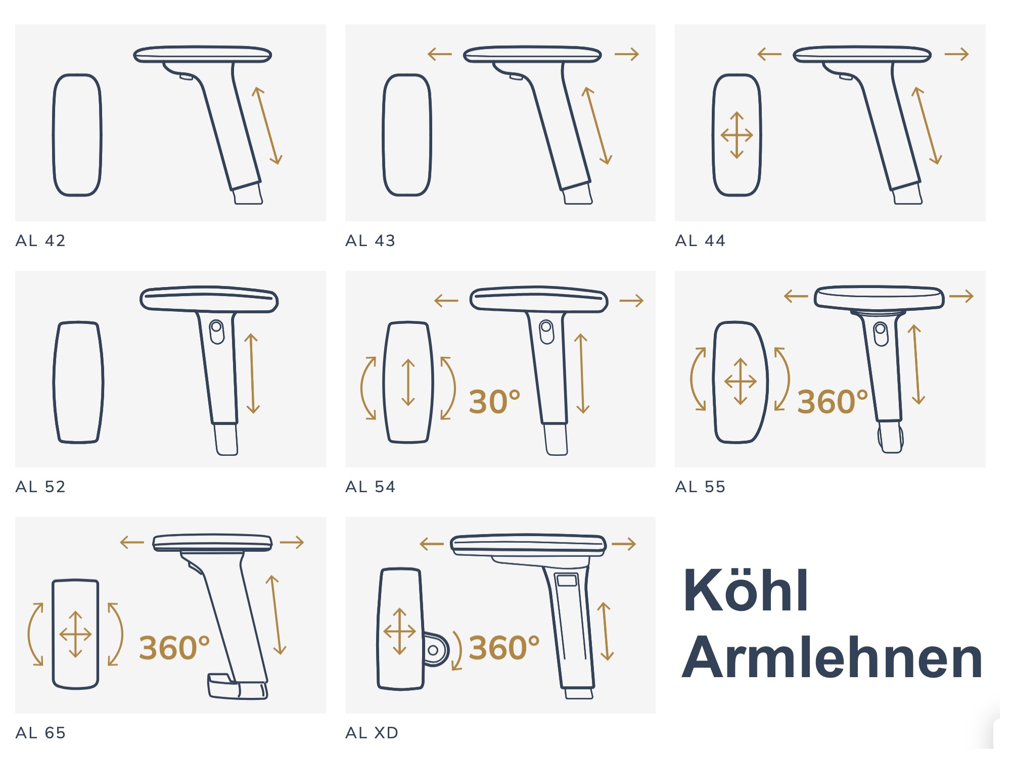 Köhl 1900 SELLEO EDGE Drehstuhl schwarz